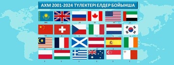 تحلیلی بر مدارس بین المللی در قزاقستان