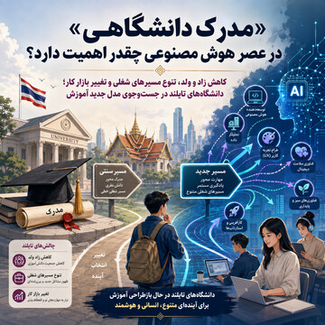 مدرک دانشگاهی در مواجهه با سونامی هوش مصنوعی