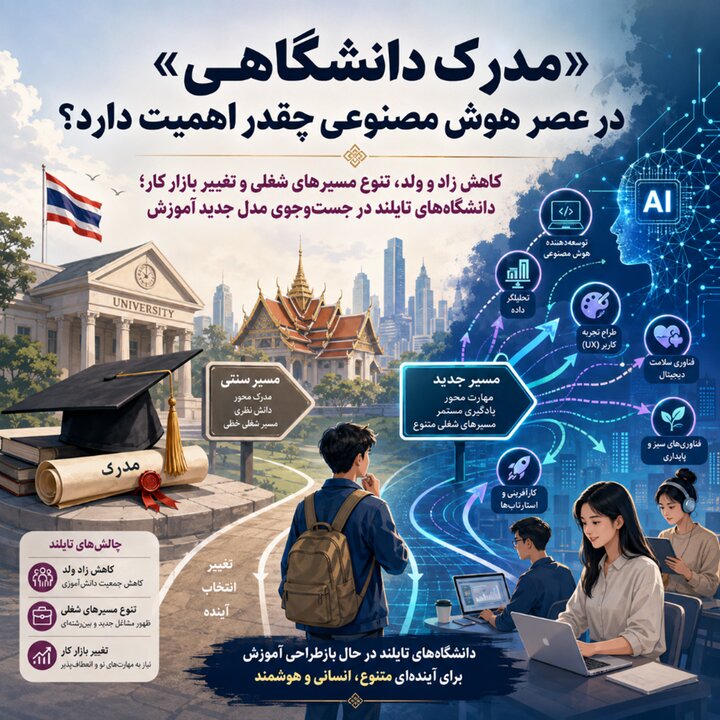 مدرک دانشگاهی در مواجهه با سونامی هوش مصنوعی