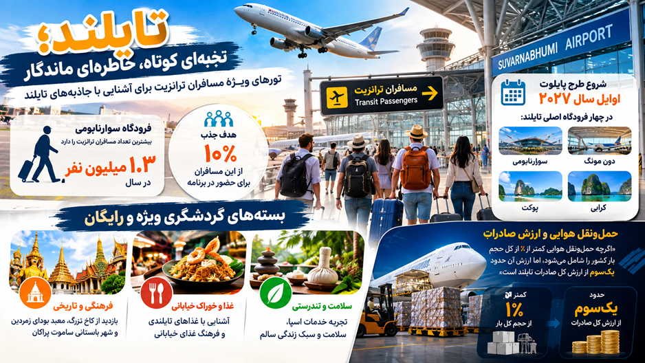 تبدیل زمان انتظار در فرودگاه به فرصت فرهنگی و اقتصادی
